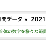 【実績報告】2021年1月度は利益が288万1907円でした。
