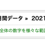 【実績報告】2021年5月度は利益が301万7679円でした。
