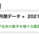 【実績報告】2021年8月度は利益が356万1101円でした。